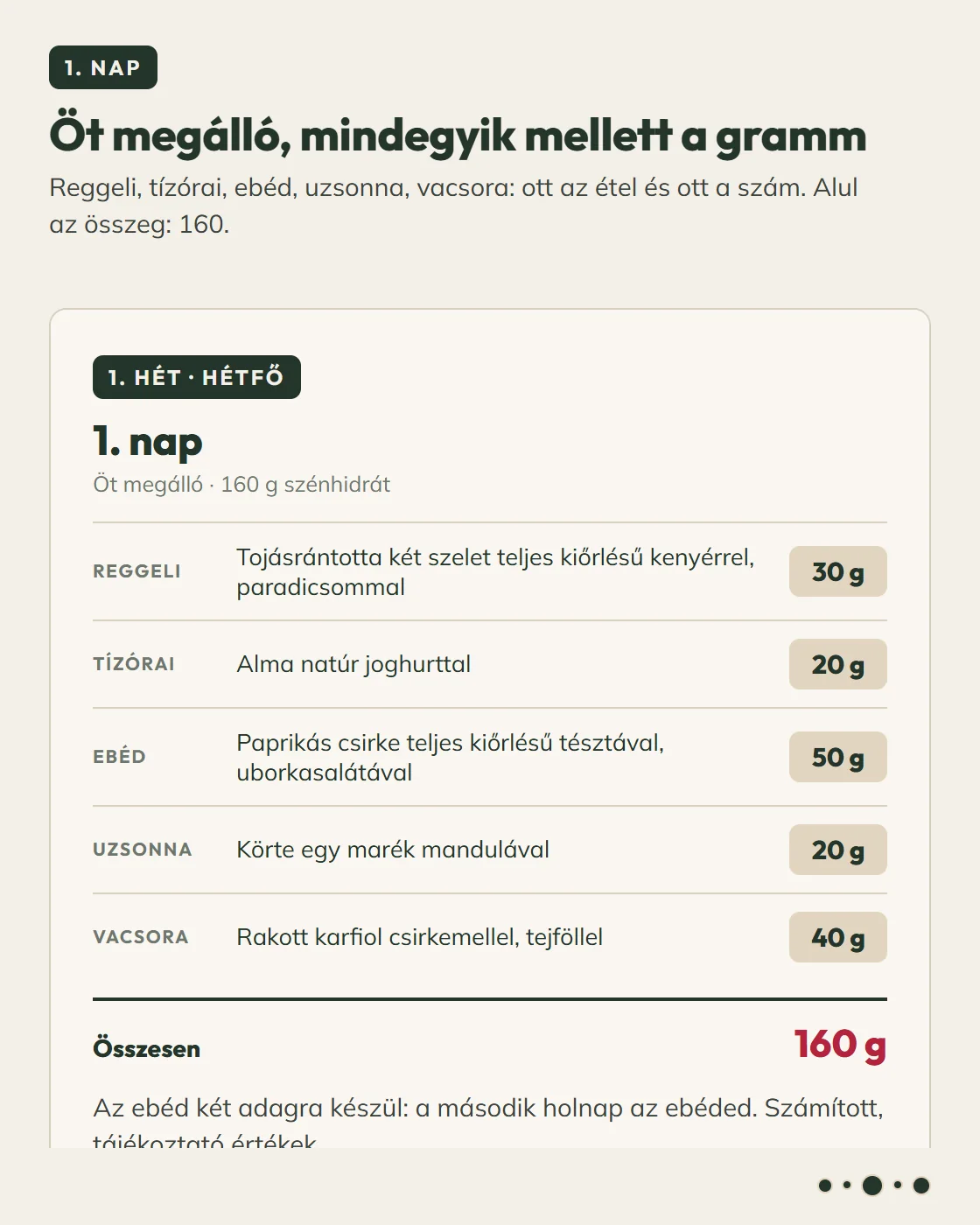 1. Az 1. nap: öt étkezés, mindegyik mellett a gramm, alul az összeg