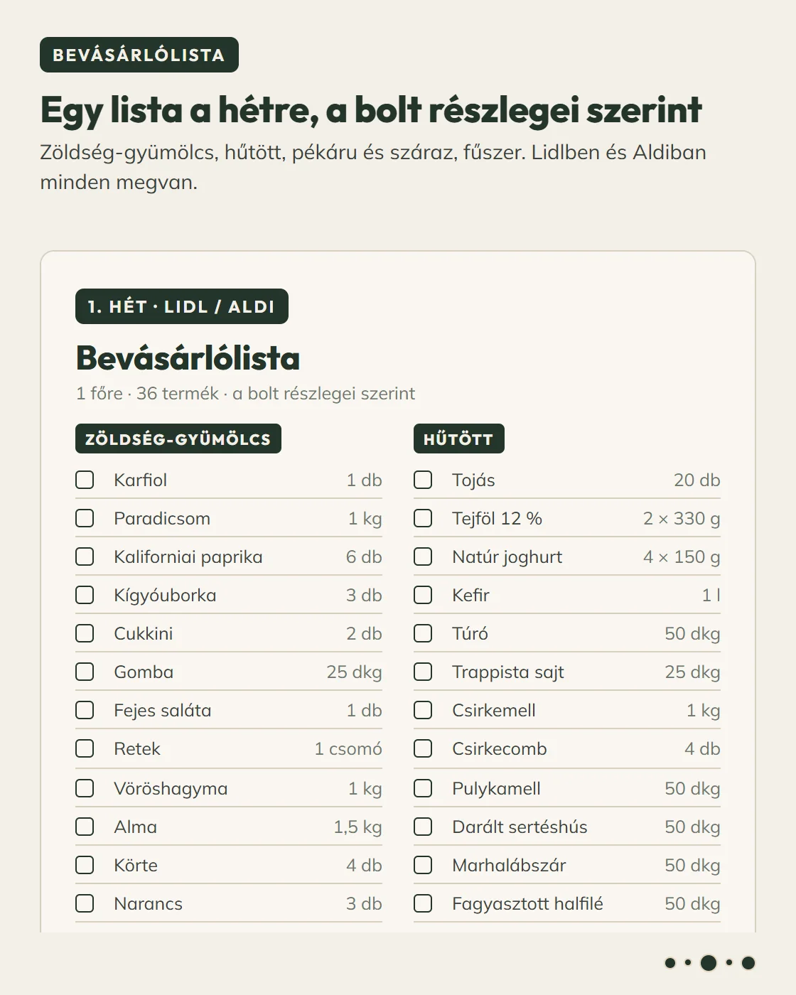 4. Az 1. heti bevásárlólista a bolt részlegei szerint