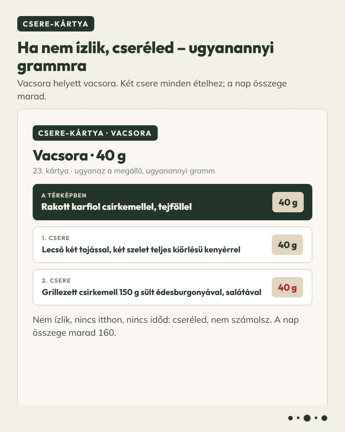 5. Csere-kártya: vacsora, 40 g, két csere